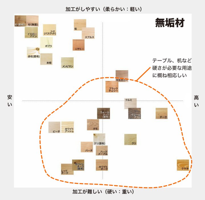 muku_chart_line.jpg