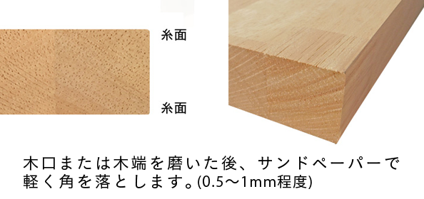 糸面の断面と仕上がり