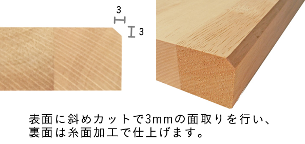 上角面の断面と仕上がり