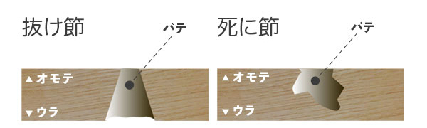 補修