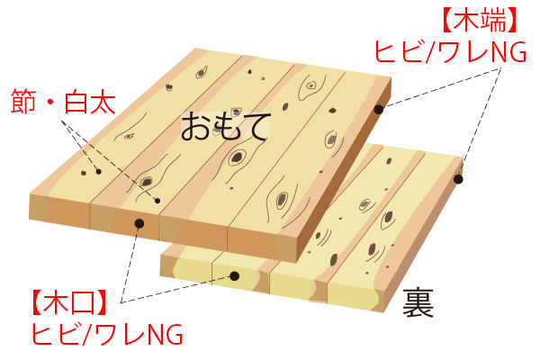 節・白太有