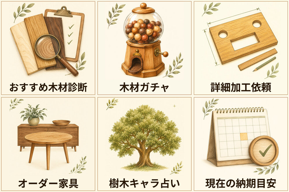トーク画面の下のメニューから、各機能を使えます