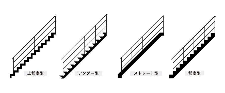 階段タイプ