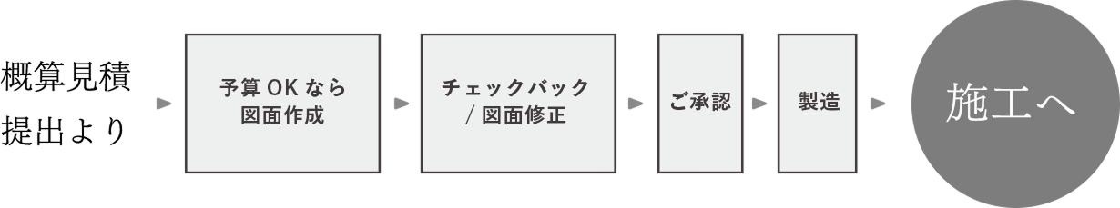 施主支給ステップ