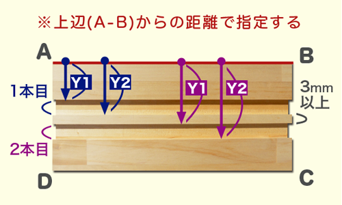 溝の幅と位置を指定