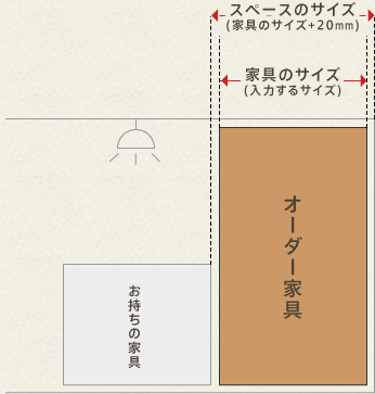 正面から見た図